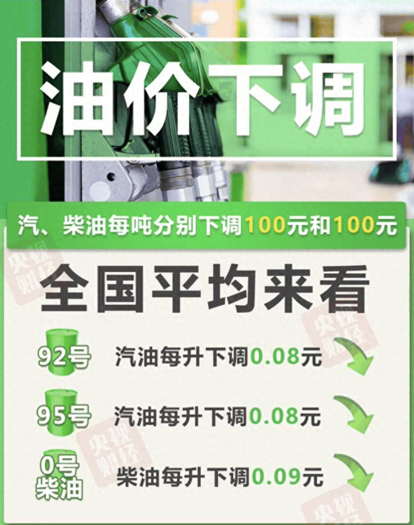 今天国际原油继续下跌！国内油价休市。祝各位周末愉快