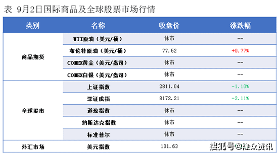 隆众能化早读:利比亚原油供应下滑叠加地缘风险仍存 国际油价上涨