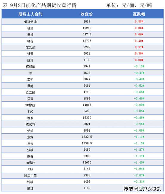 隆众能化早读:利比亚原油供应下滑叠加地缘风险仍存 国际油价上涨