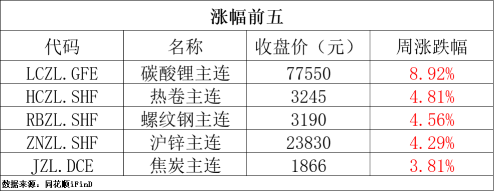 期货早报 | 机构看多黄金至3000美元；受飓风影响，美国墨西哥湾近20%原油和28%天然气停产
