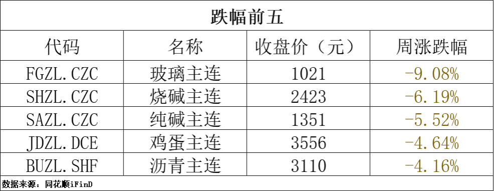 期货早报 | 机构看多黄金至3000美元；受飓风影响，美国墨西哥湾近20%原油和28%天然气停产