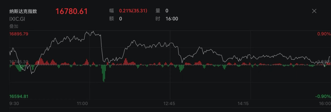 白宫：伊朗本周或将发动袭击！黄金、原油冲高！