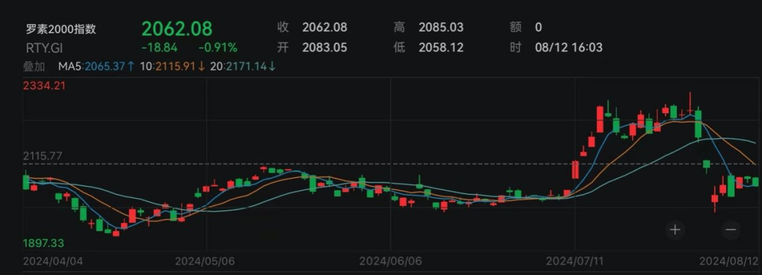 白宫：伊朗本周或将发动袭击！黄金、原油冲高！