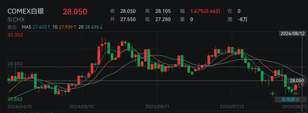 白宫：伊朗本周或将发动袭击！黄金、原油冲高！