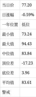8月22日生意社Brent原油基准价为77.20美元/桶