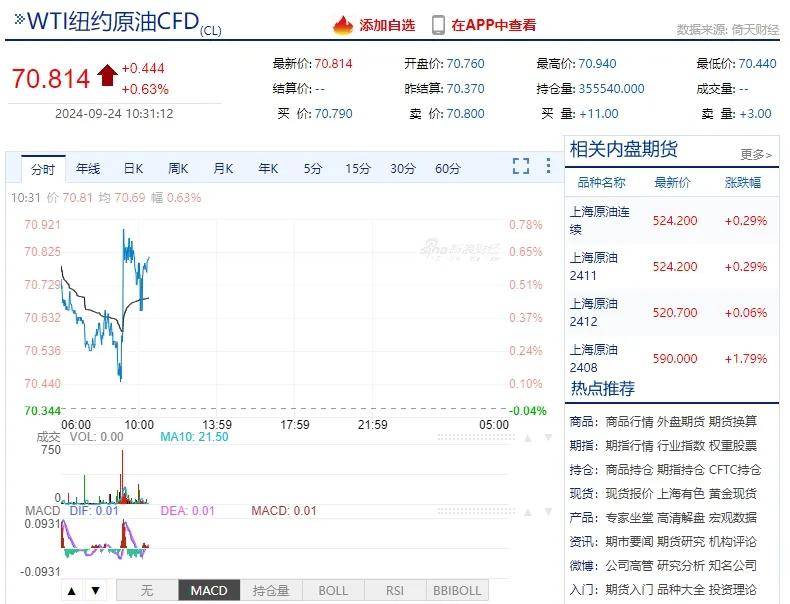 云供油分析 | 油价开局“跌转涨”！国际原油受挫下行！