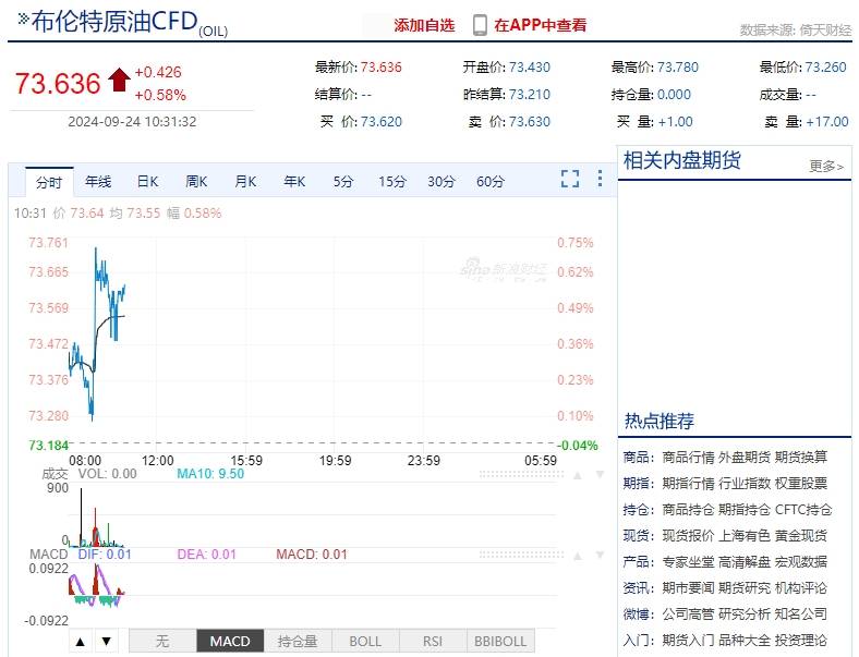 云供油分析 | 油价开局“跌转涨”！国际原油受挫下行！