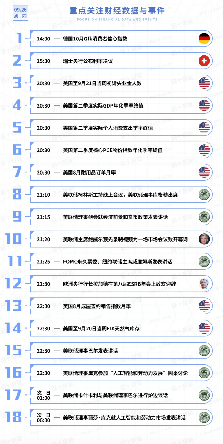 黄金高点之下提防调整，原油通道受阻转跌（2024.9.26）
