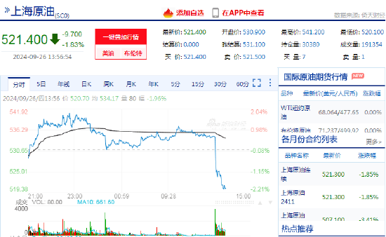 原油午后转跌2%！消息：沙特准备放弃每桶100美元油价目标并增产