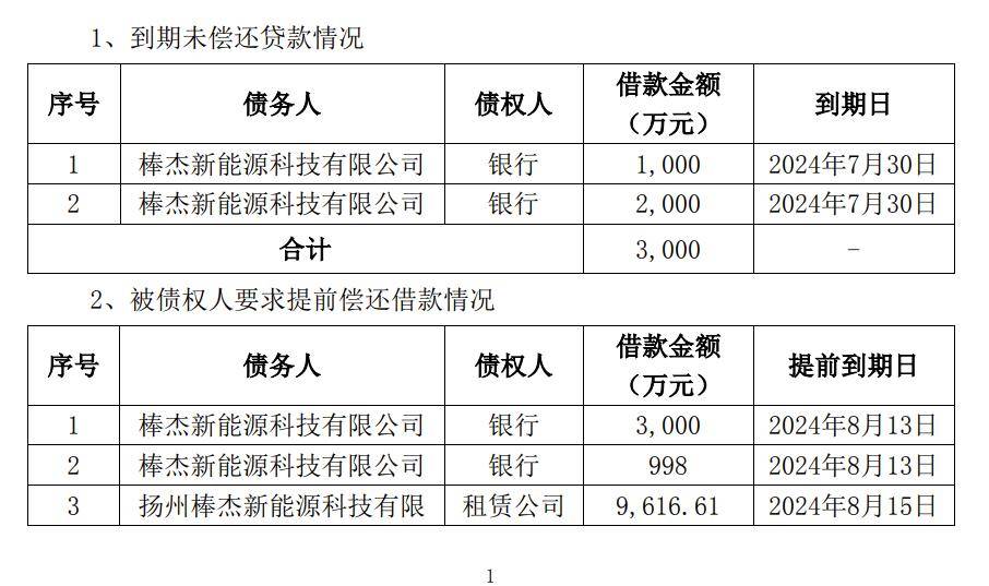 产业链价大跌，光伏厂因拖欠体检费被申请破产重整