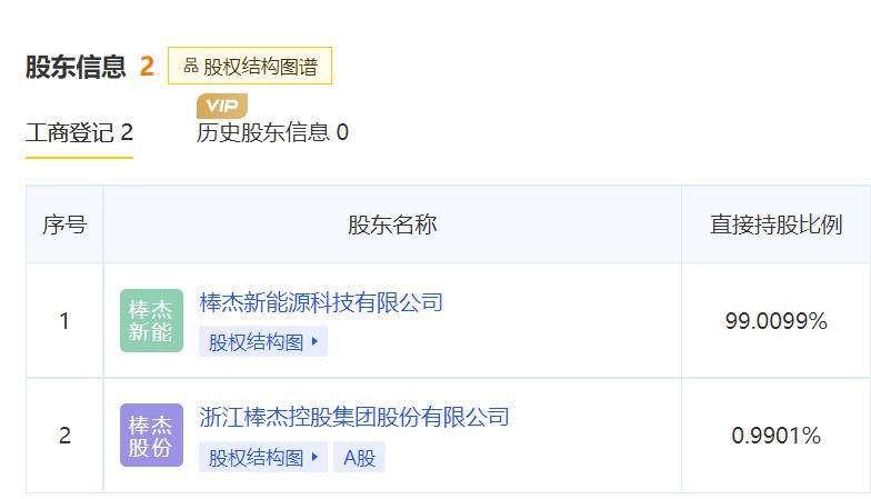 产业链价大跌，光伏厂因拖欠体检费被申请破产重整