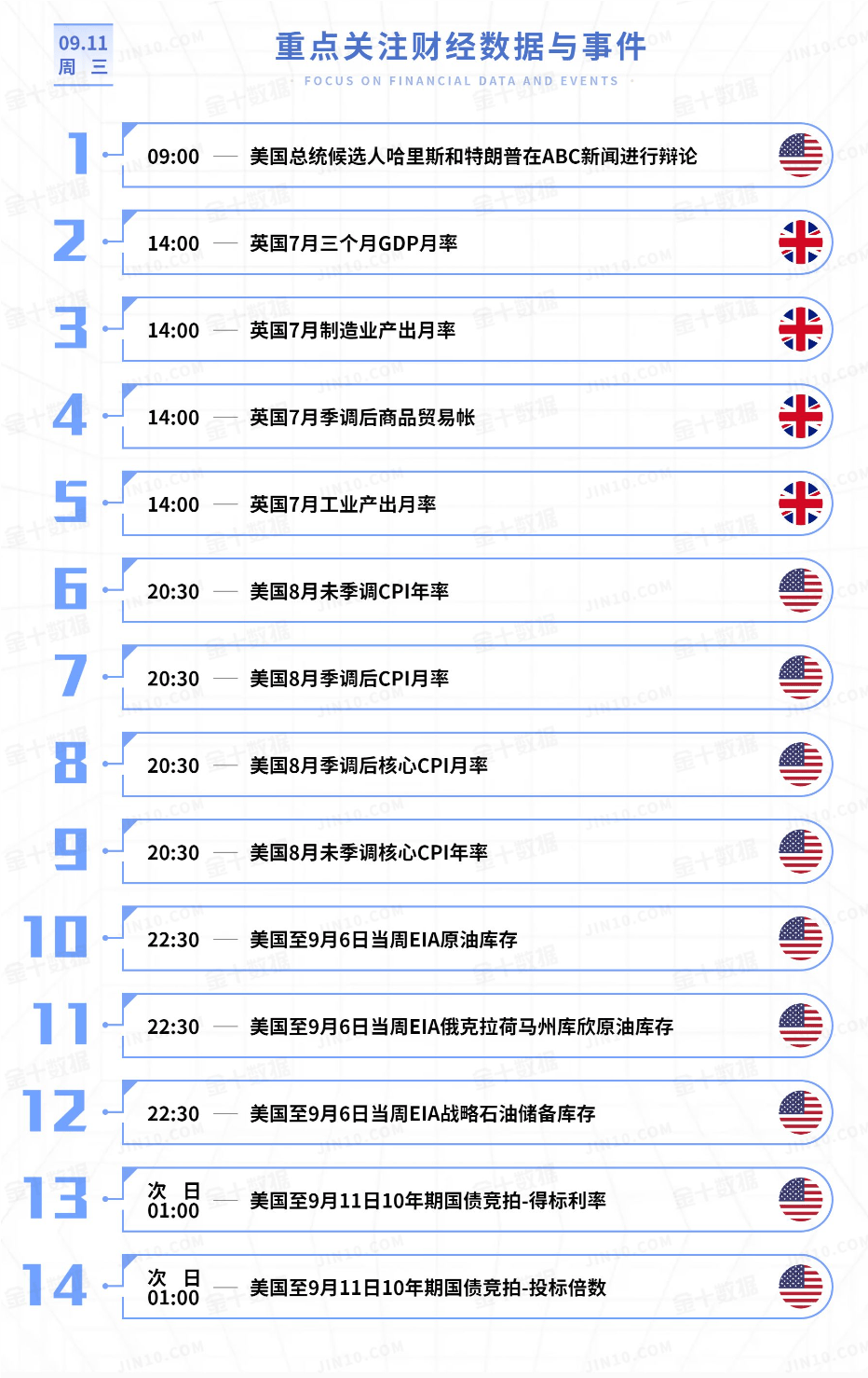 CPI能助黄金打破震荡吗？原油大跌（2024.9.11）