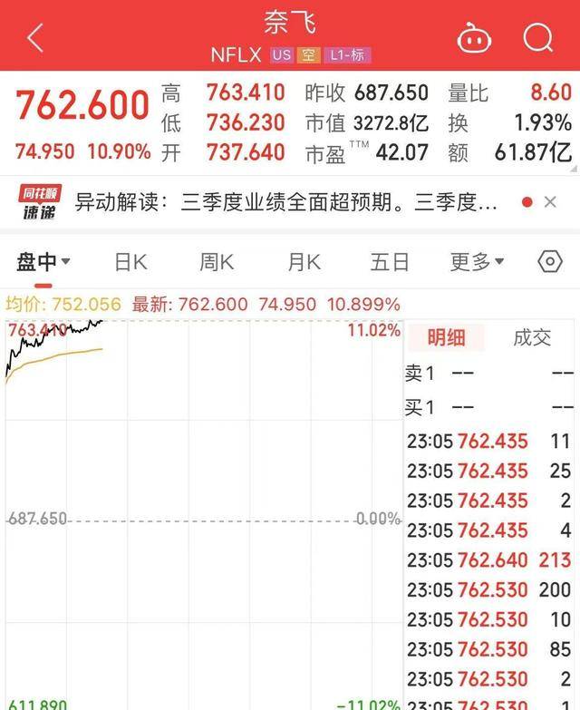 黄金创历史新高！白银和中概股也上涨，原油骤降