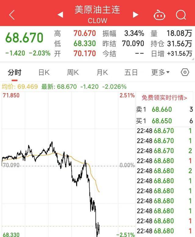 黄金创历史新高！白银和中概股也上涨，原油骤降