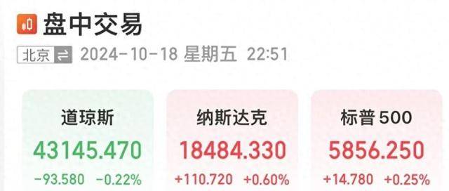 黄金再创新高，白银和中概股也随之上涨！原油却突然暴跌！