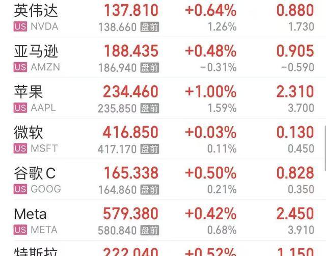 黄金再创新高，白银和中概股也随之上涨！原油却突然暴跌！