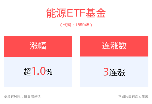 暂停石油生产和出口！国际原油市场应声上涨，能源ETF基金(159945)冲击3连涨