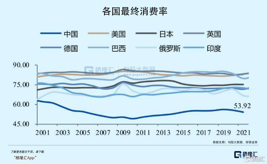 刺激消费，必须先改分配