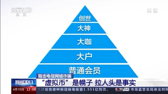 b-token虚拟币的简单介绍