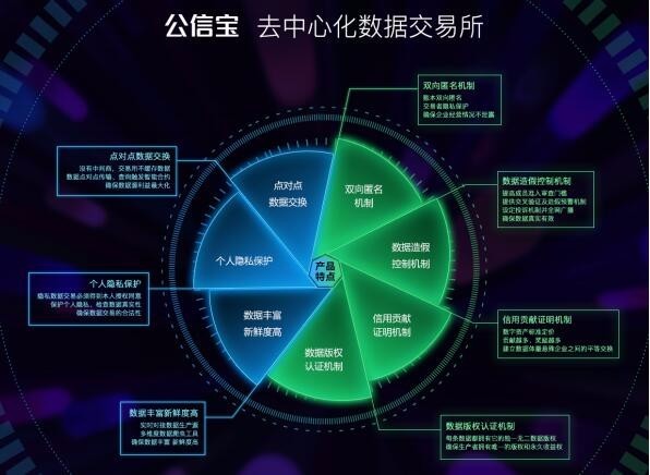 虚拟币信息(虚拟币信息软件哪个好用)