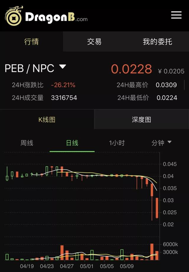 虚拟币韭菜是什么意思(虚拟币被割韭菜报警有用吗)