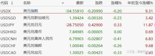 今天虚拟币大跌原因(今天虚拟币大跌原因有哪些)