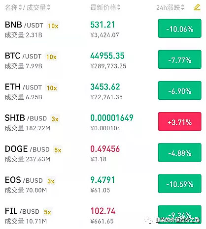 虚拟币全线暴跌(虚拟币下跌要跌多久)