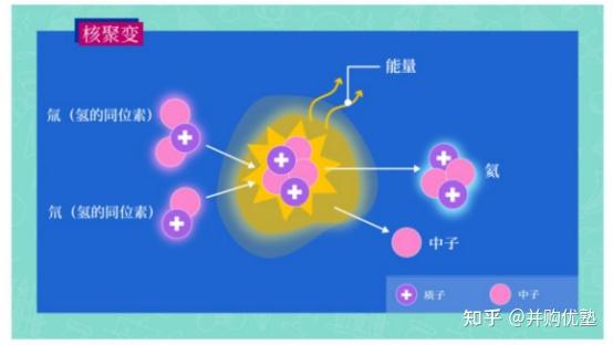 虚拟货币中子币的简单介绍
