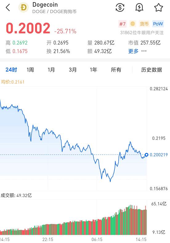 虚拟币全线暴跌(虚拟币全线暴跌什么意思)