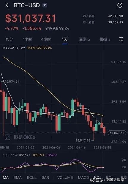 虚拟币实时价格(虚拟币市场最新价格)