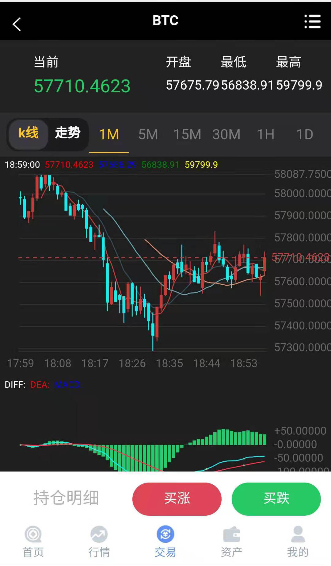 虚拟币价格走势怎么看(虚拟币行情走势图怎么看)
