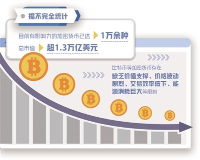 今天虚拟币大跌原因(今天虚拟币大跌原因分析)