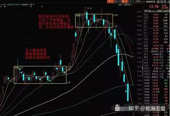虚拟币庄家砸盘(虚拟币庄家砸盘了吗)