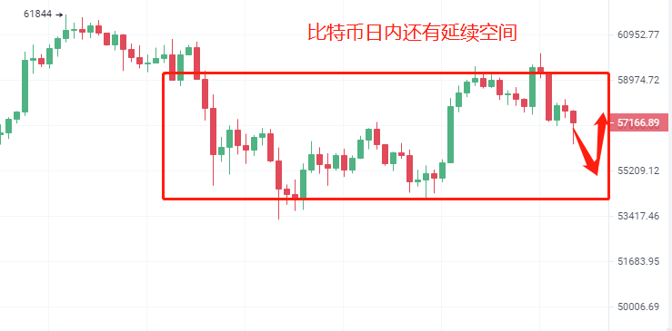 虚拟币价格走势怎么看(虚拟币价格走势怎么看图)