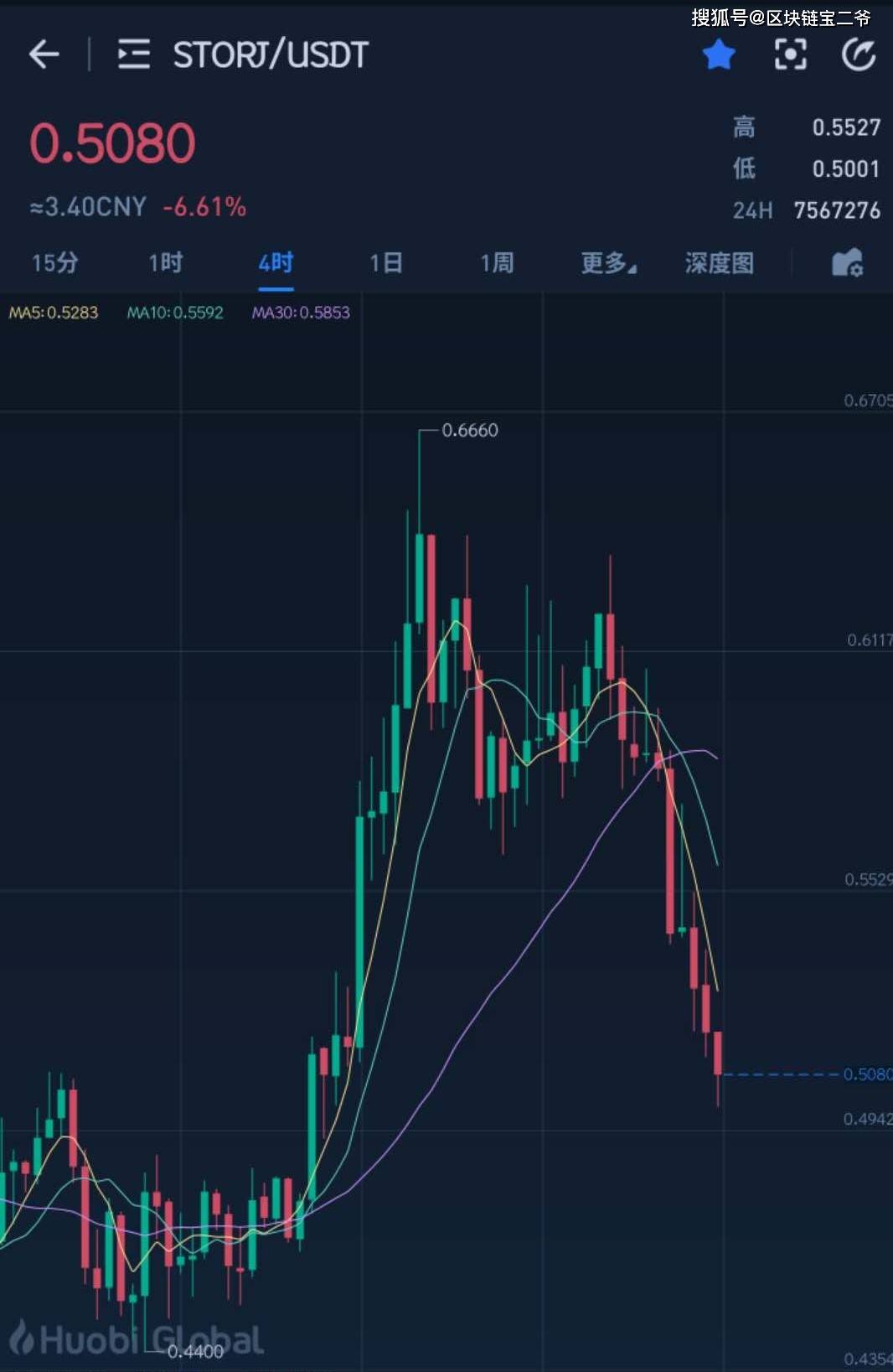 包含storj虚拟币的词条