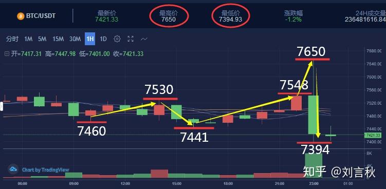虚拟币波段(虚拟币波段机器人)