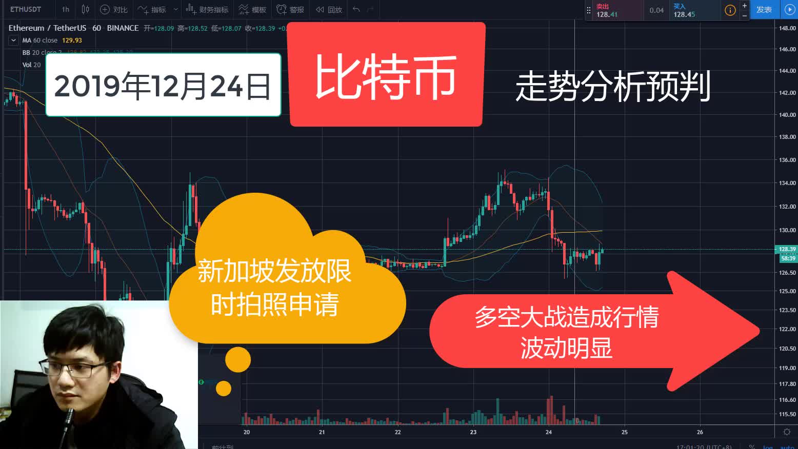 虚拟币波段(虚拟币波动大的时间段)