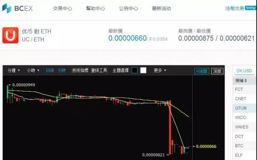 今天虚拟币大跌原因(昨天虚拟币价格 暴跌)