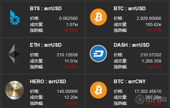 虚拟币内盘(虚拟币模拟盘)