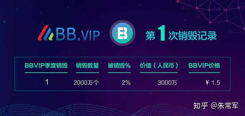 虚拟币回购销毁什么意思(虚拟币回购销毁什么意思呀)