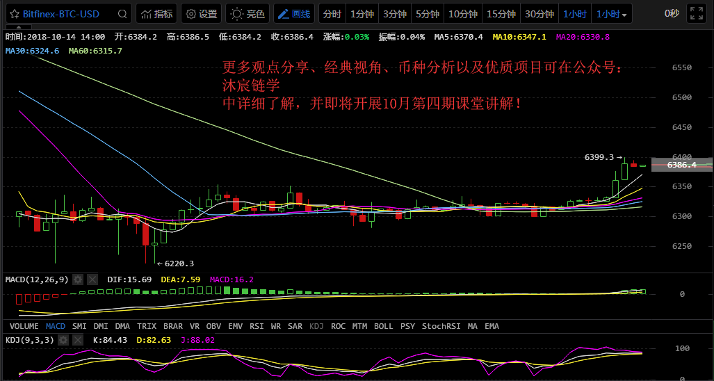 虚拟币价格走势怎么看(虚拟币价格走势怎么看的)