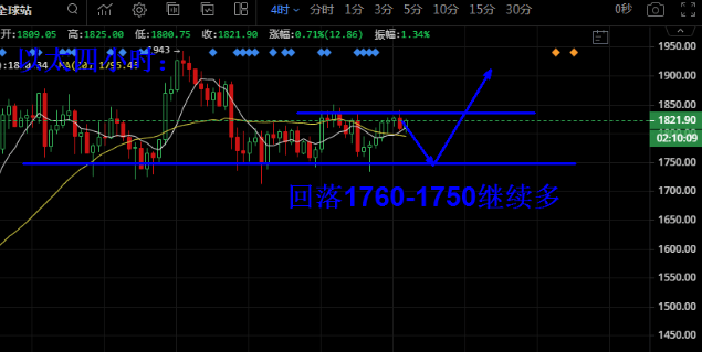 虚拟币波段(虚拟币波段操作实操)