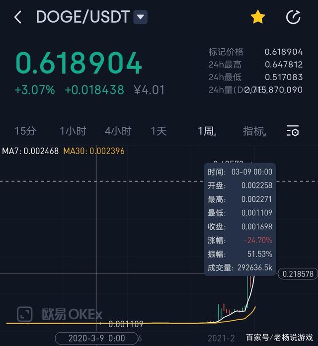 虚拟币亏了(虚拟币亏了20万怎么走出来)