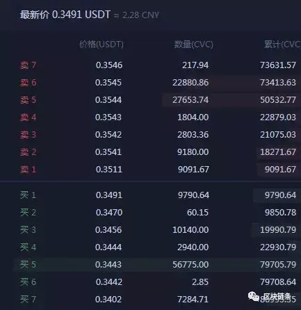 虚拟币挂单(虚拟币挂单多久会成交)