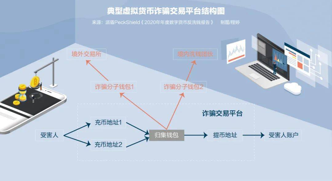 虚拟币的作用(虚拟币的作用包括)