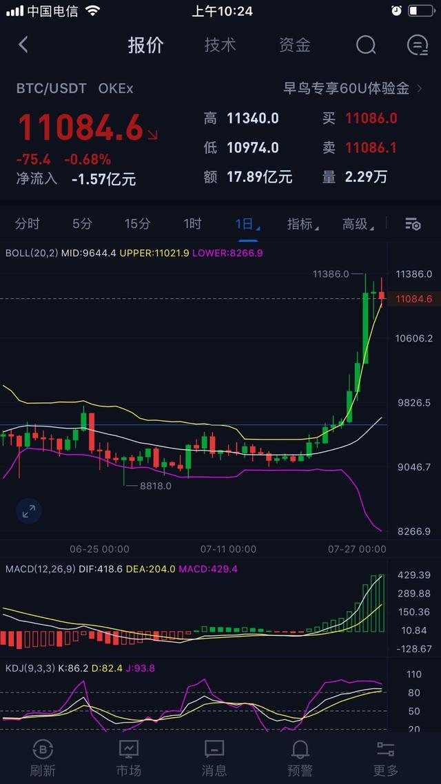 虚拟币指标(虚拟币指标怎么看)