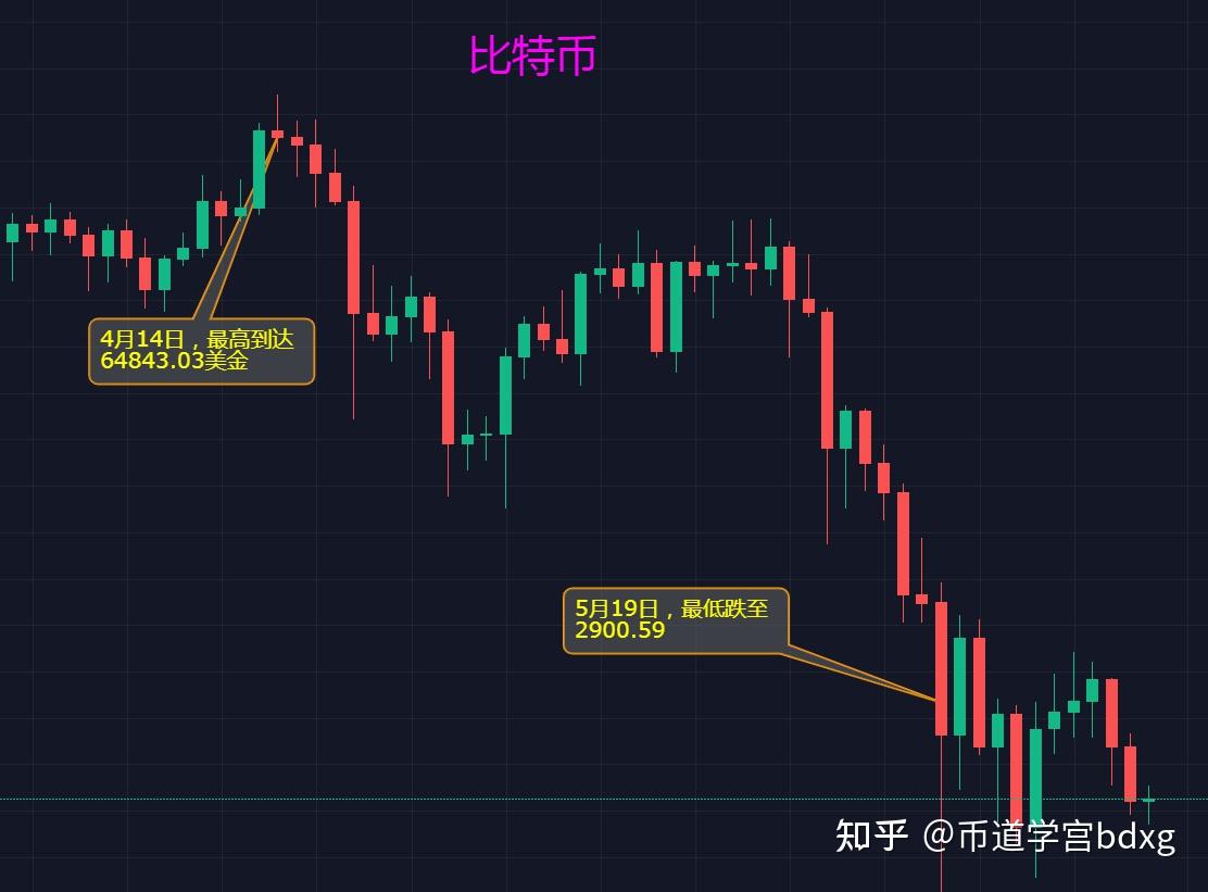 炒虚拟币短线技巧(零基础学炒虚拟货币)