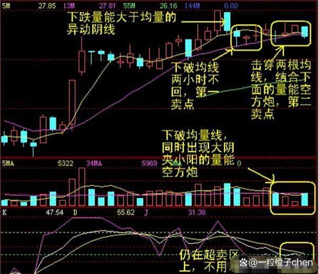 虚拟币k线图怎么看(虚拟币k线图的三条线图解)