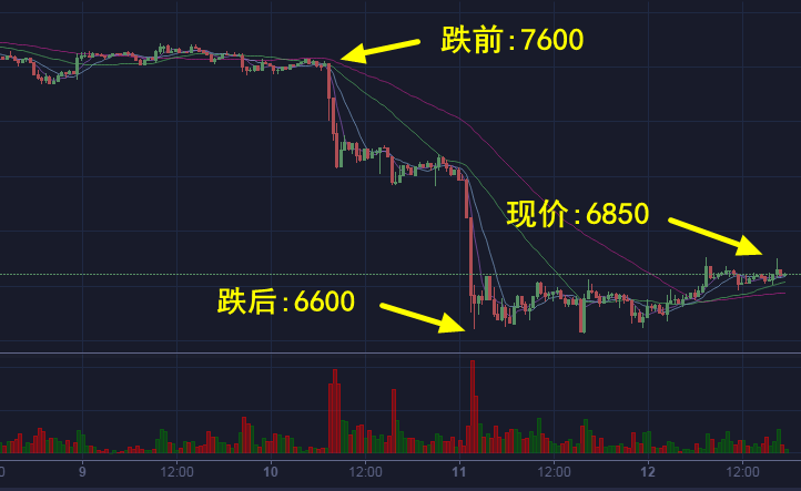 庄家怎么炒虚拟币(虚拟币庄家出货一般需要多久)