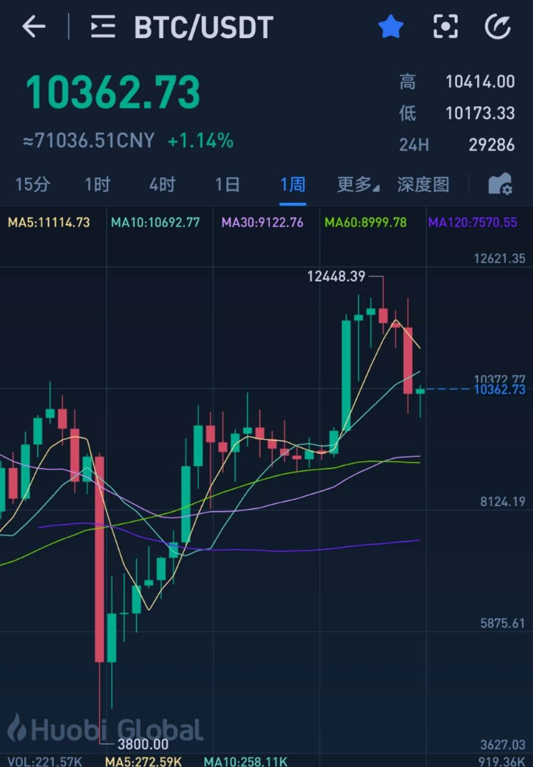 庄家怎么炒虚拟币(虚拟币庄家出货一般需要多久)